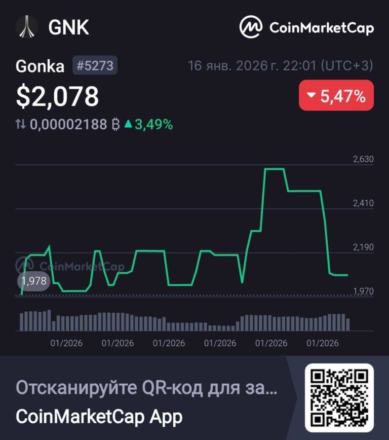 GNK на CoinMarketCap: Начало Пути
