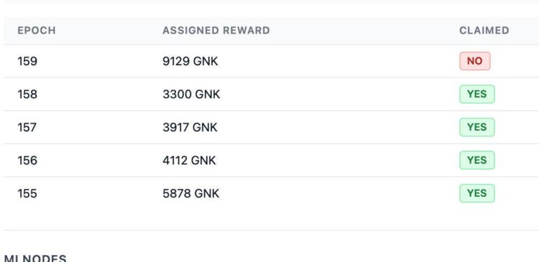 Отличные новости о вознаграждениях за текущую эпоху