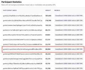One World AI: Стремимся в Топ-3 мирового рейтинга