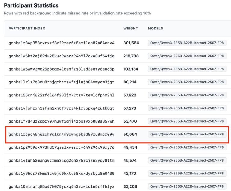 One World AI: Стремимся в Топ-3 мирового рейтинга
