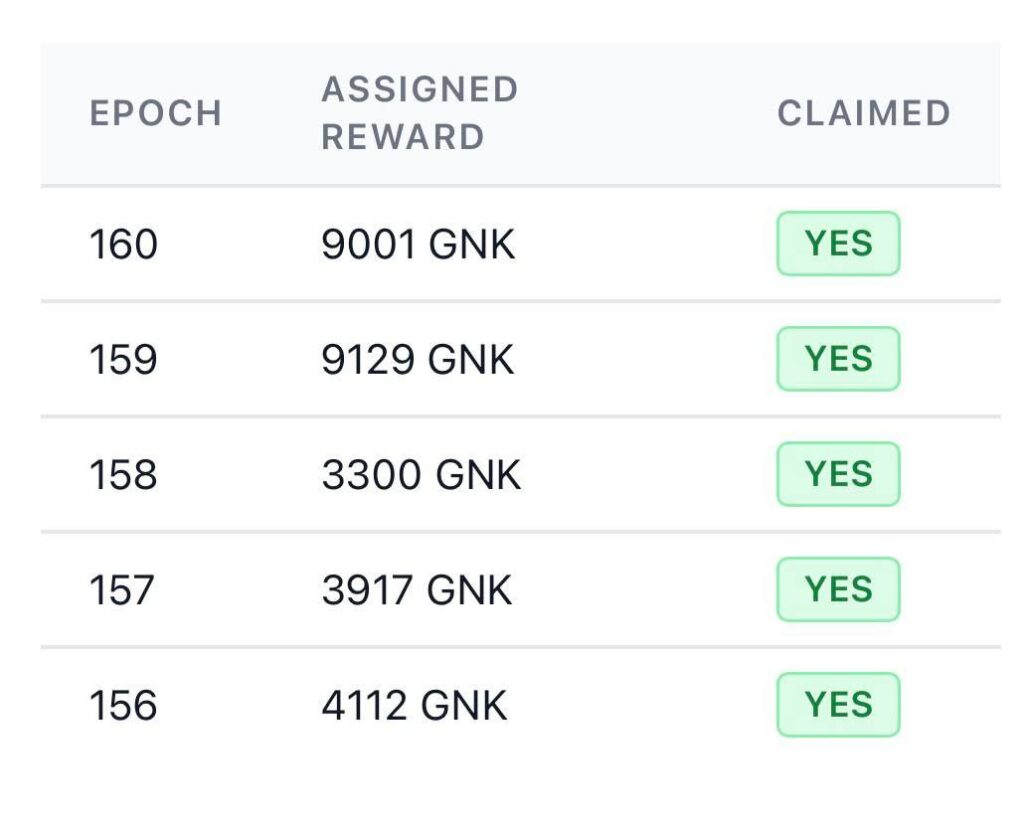 Успехи пула добычи и новые возможности