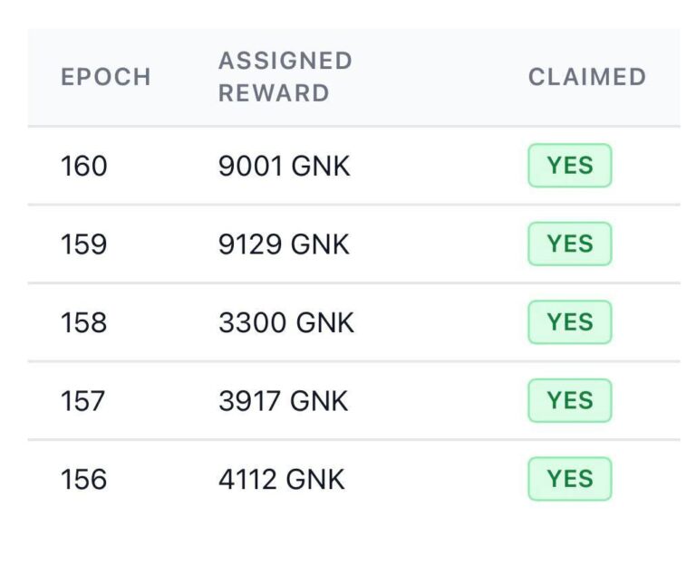 Успехи пула добычи и новые возможности