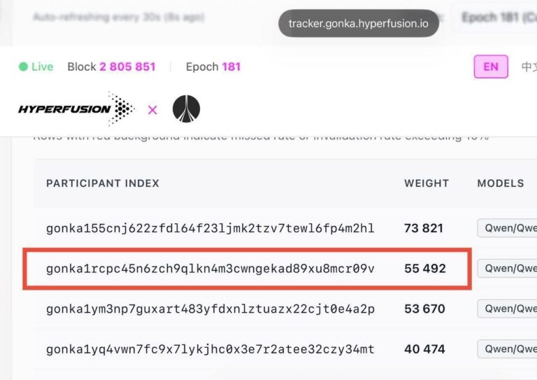 Второе место в мире! Триумф One World AI