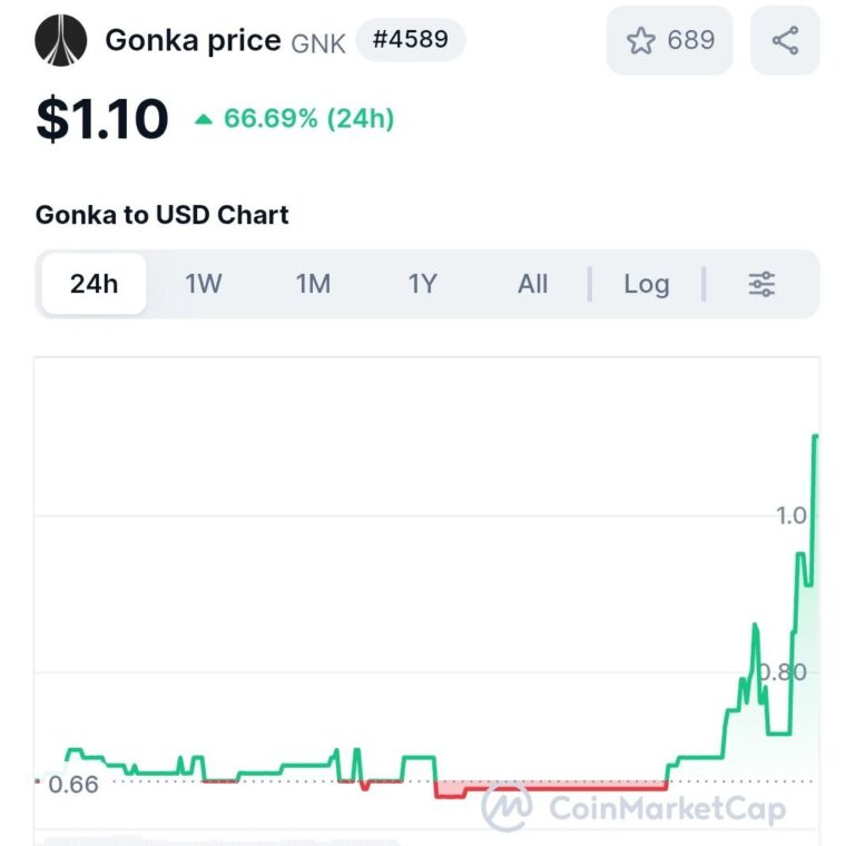 GNK: Формируем фундамент глобальной сети