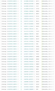 Потенциальный доход: 37 000$ и возможности заработка