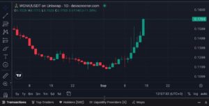 Тем временем цена $GNK растет 6й день подряд!🔥